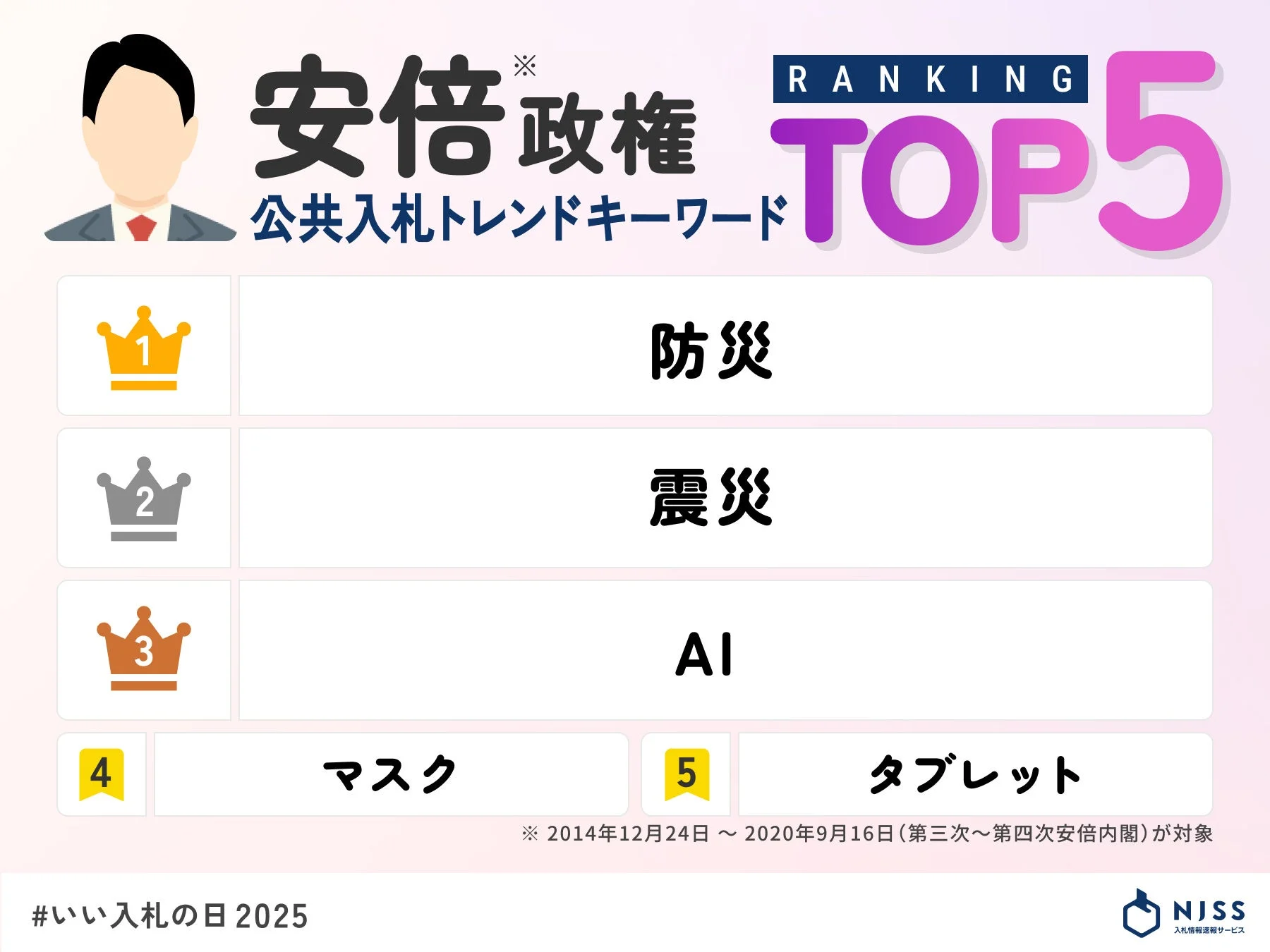 安倍政権期の公共入札トレンドキーワード TOP5
