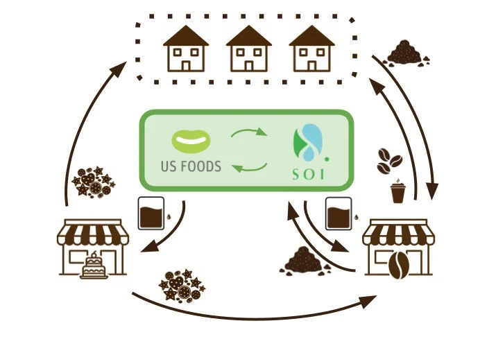 循環型経済のモデル図