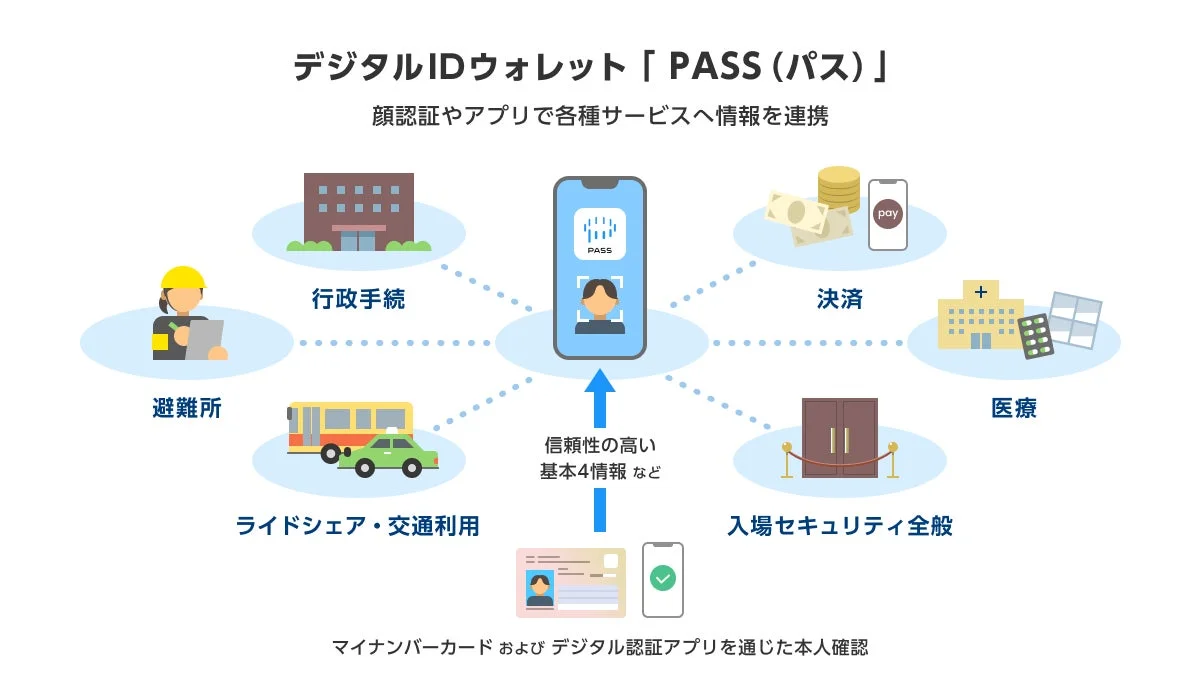 PASSのロゴとスマートフォンの画面
