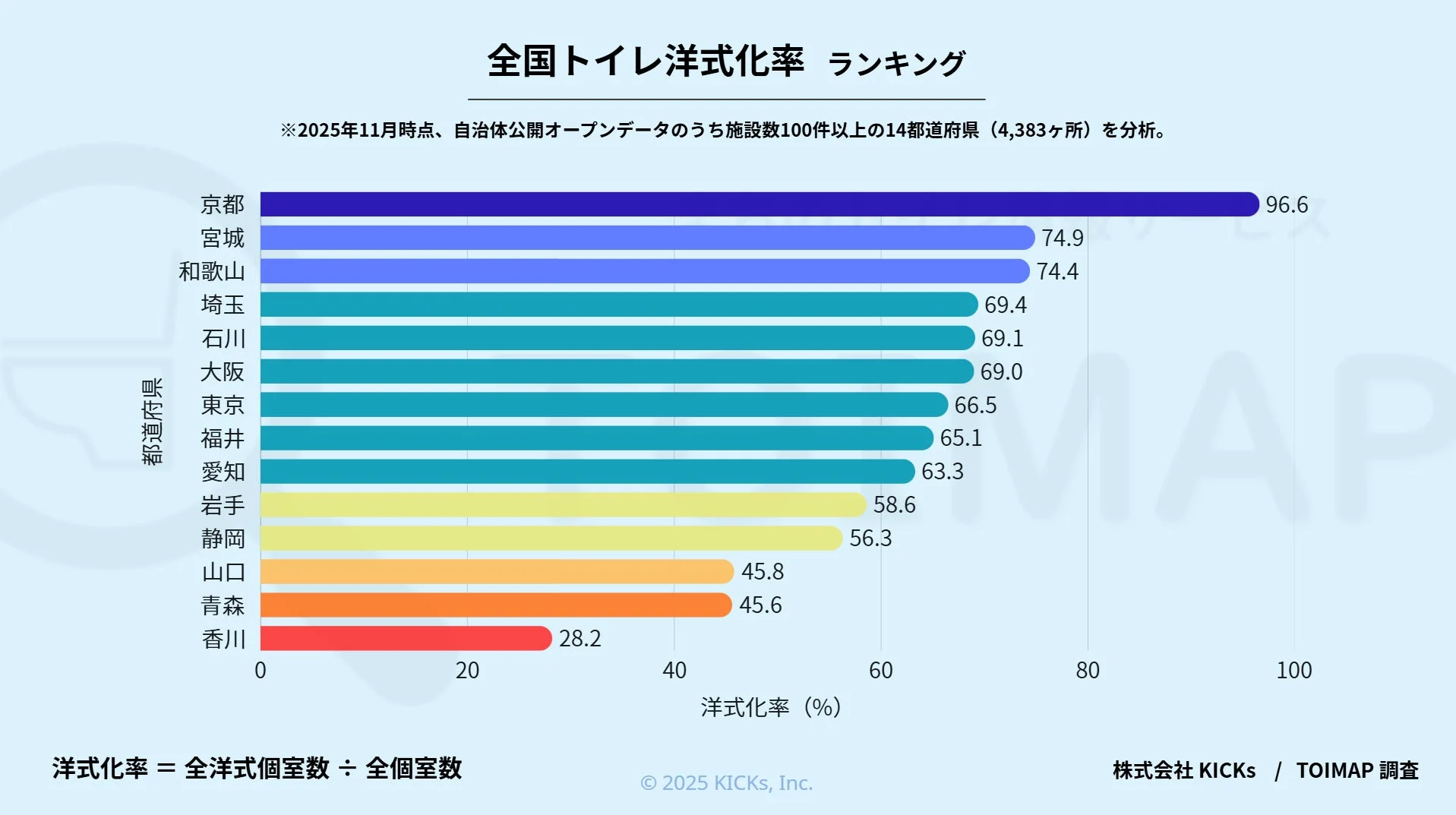 トイレ洋式化率の地域差