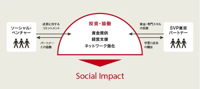 パートナーに関する画像