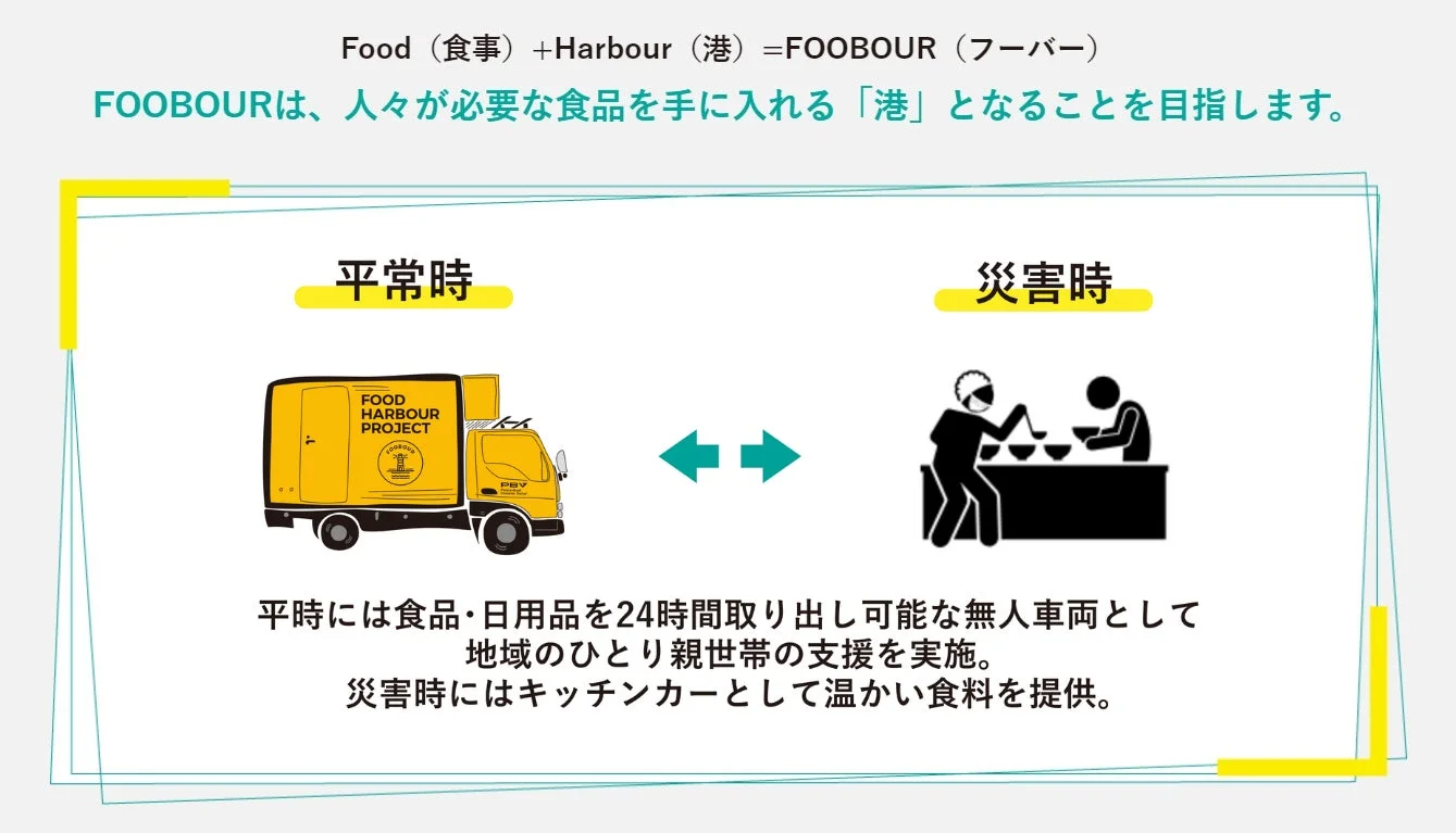 FOOBOURのコンセプト図