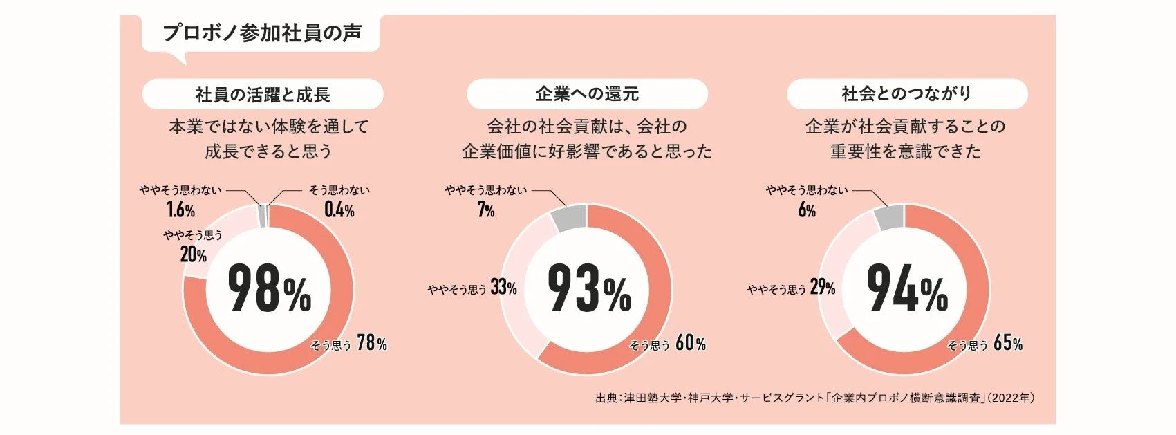 プロボノ参加社員の声