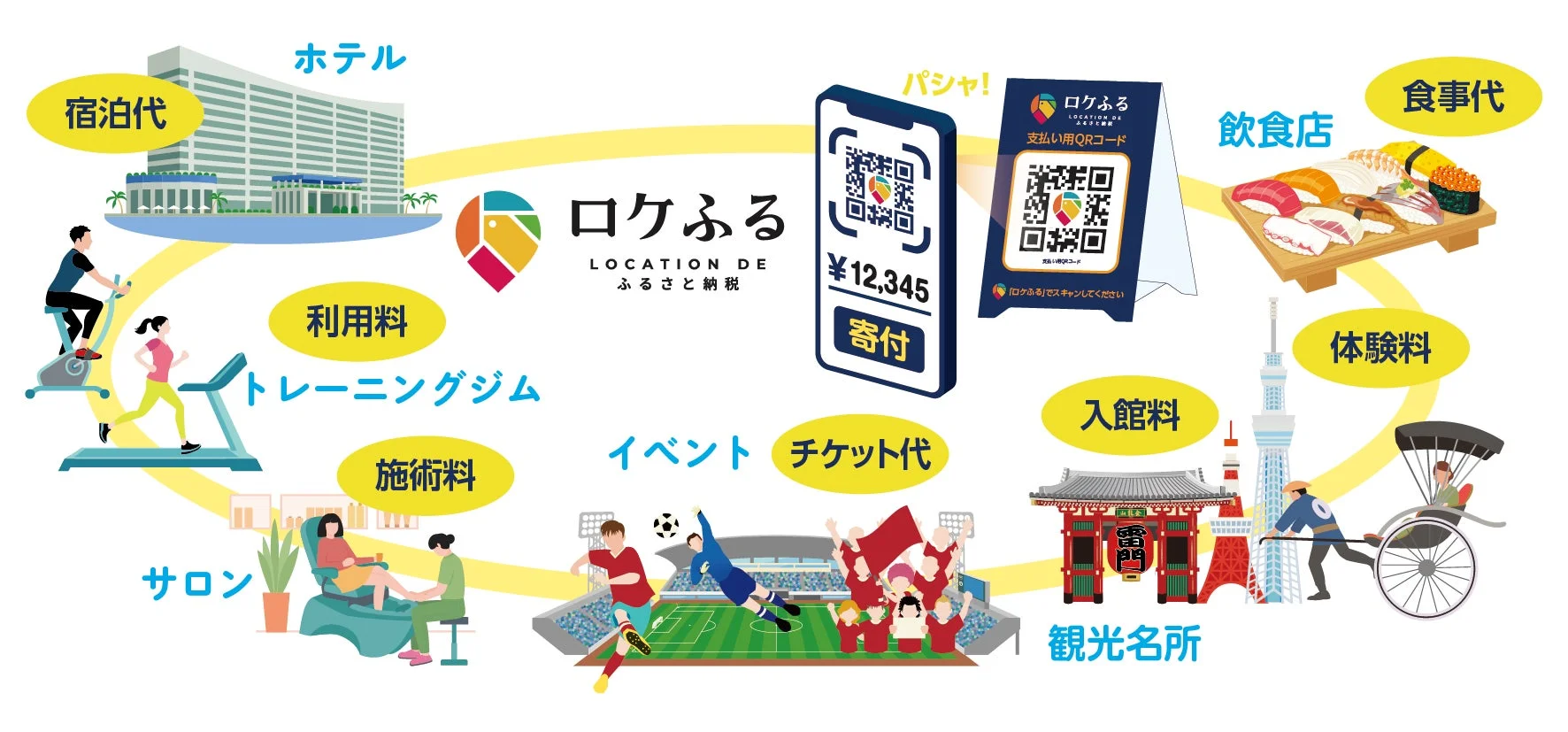 ロケふるの利用シーン