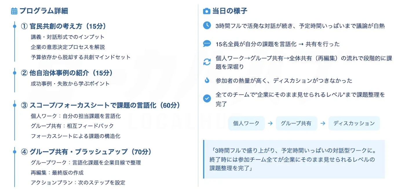 ワークショップ中の様子