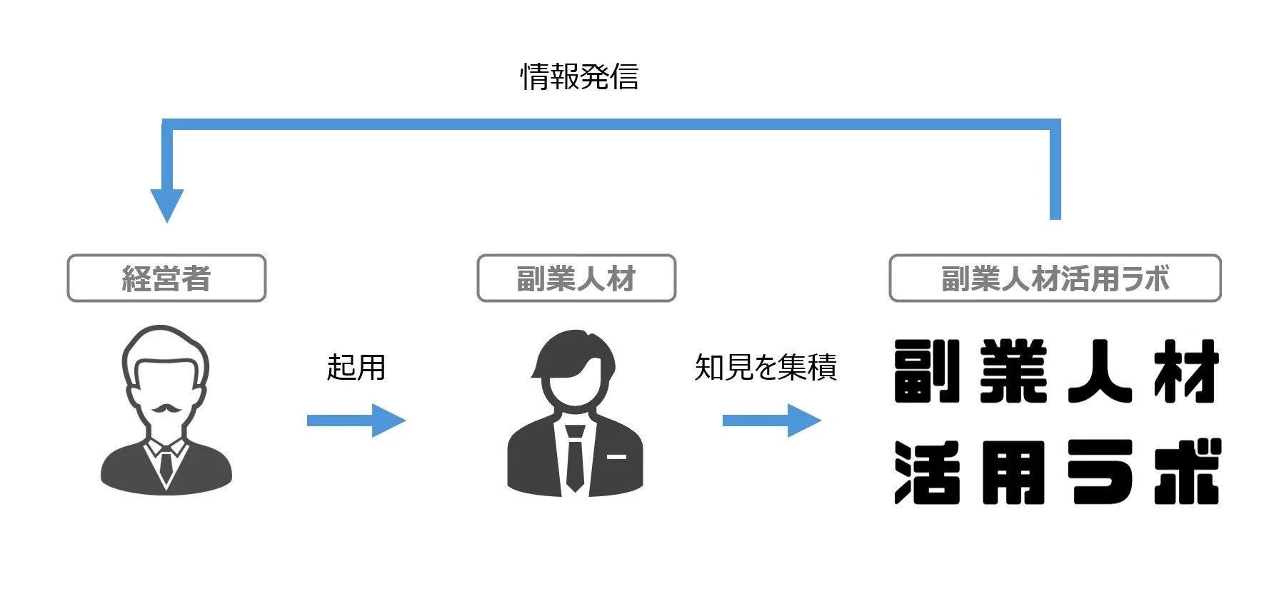 副業人材活用ラボ