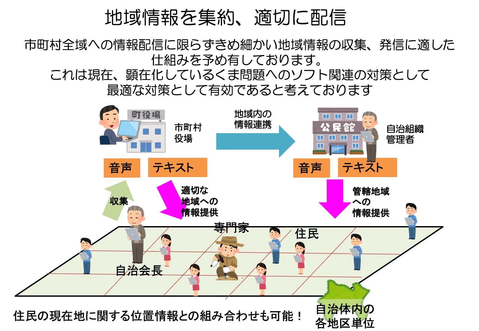 Groupair Plusが提供する熊対策の優位性