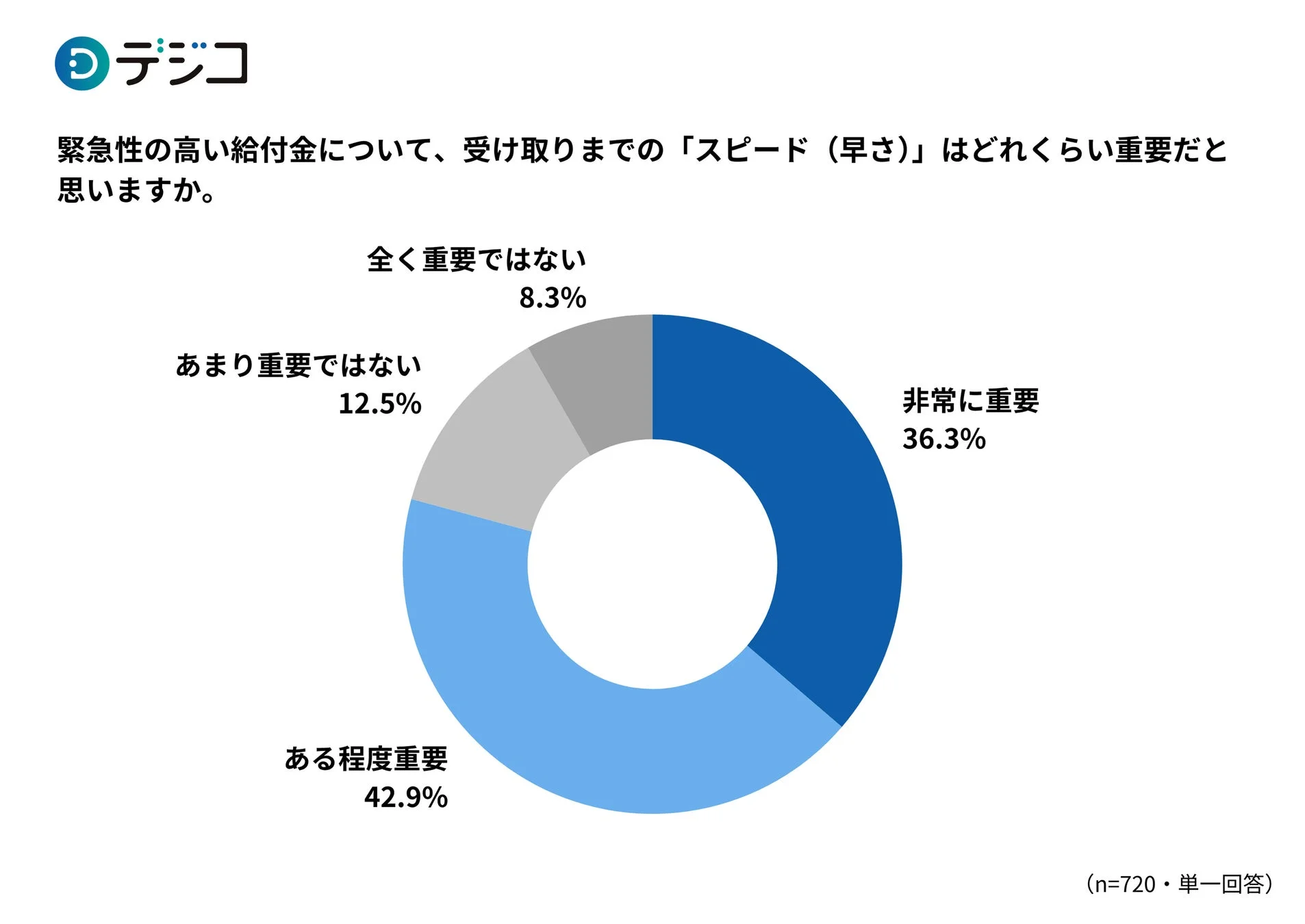 給付金に求められる「スピード」の重要性