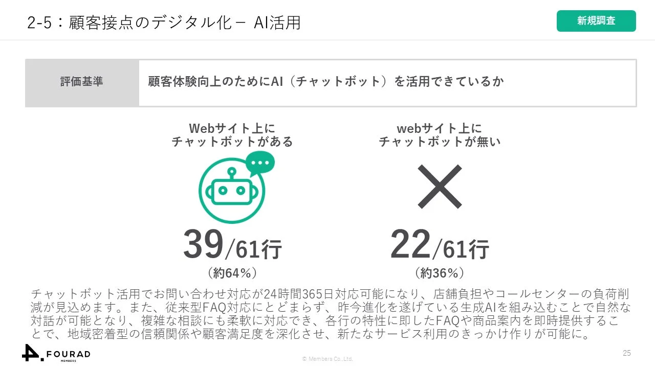 顧客接点のデジタル化 - AI活用