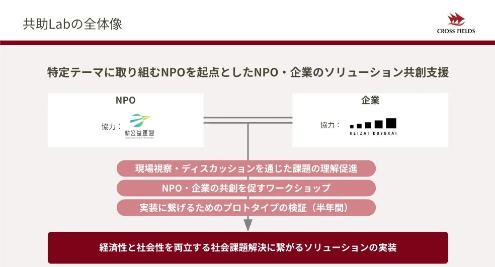 共助ラボの仕組み