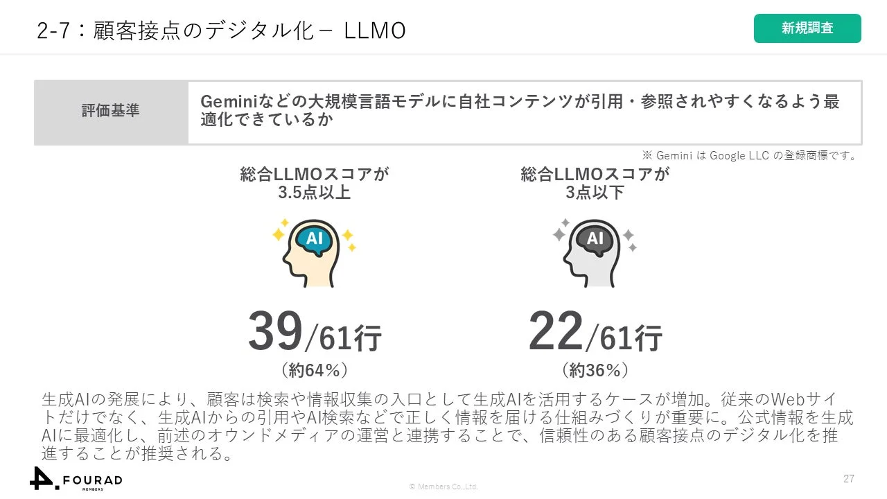 顧客接点のデジタル化 - LLMO