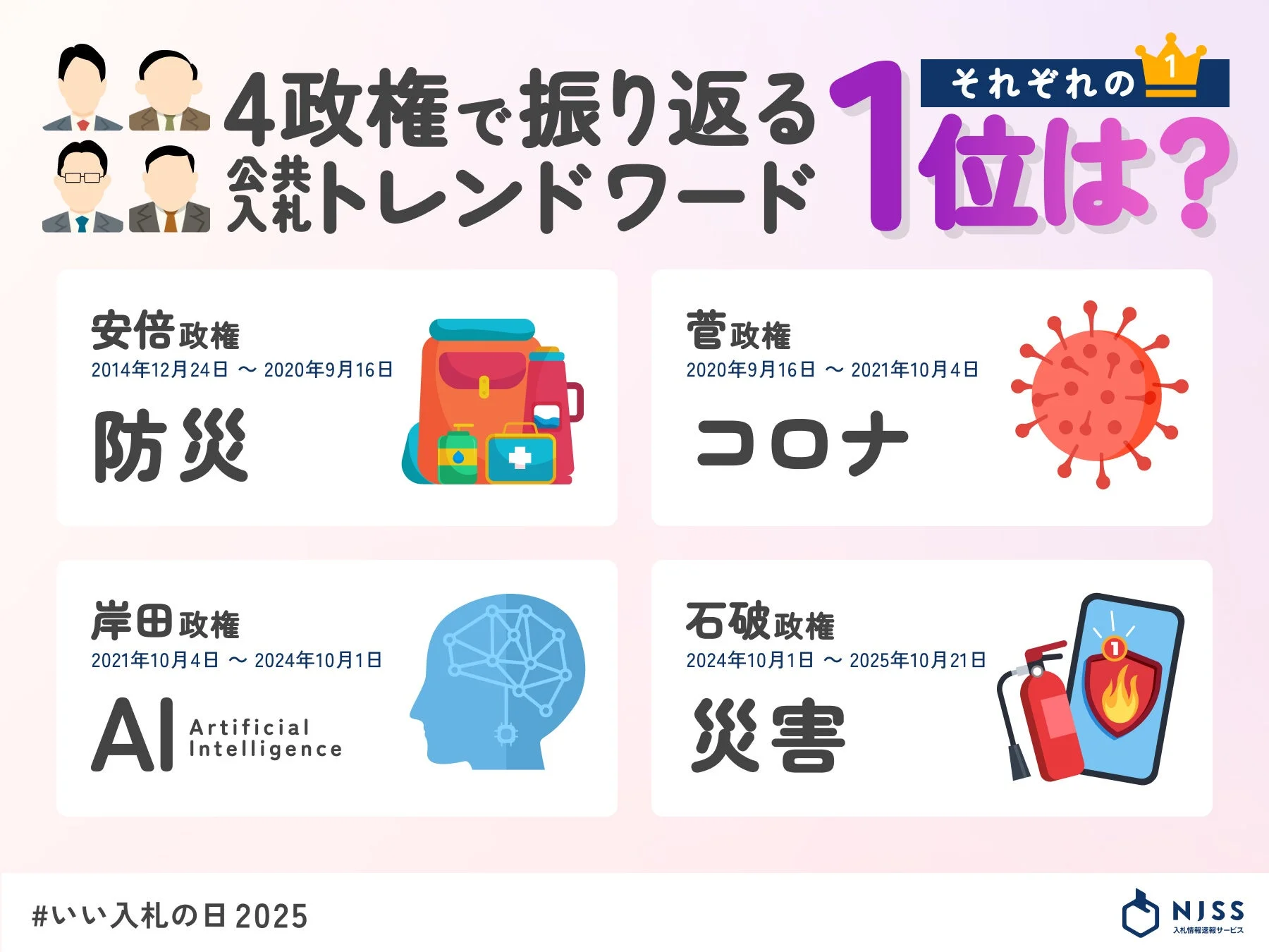 過去4政権の公共入札トレンドキーワードランキング