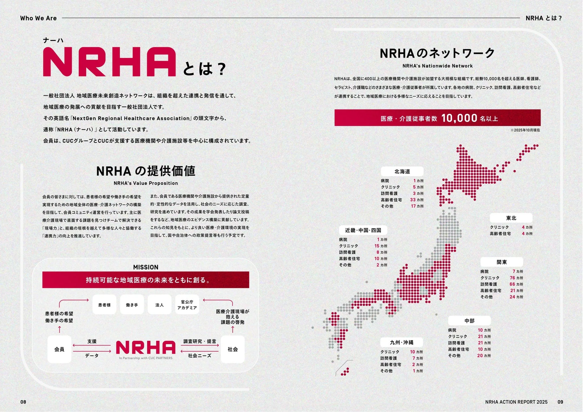 NRHAの全国ネットワーク