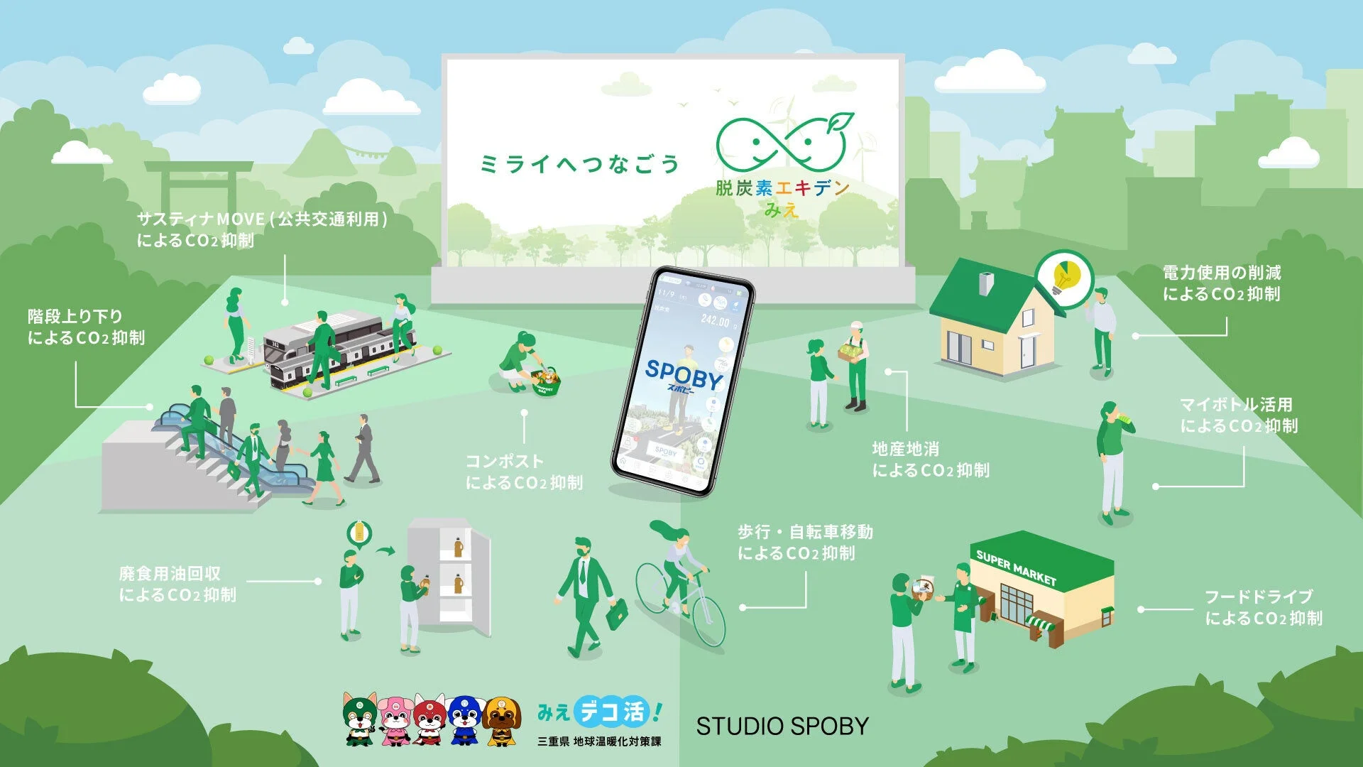 脱炭素エキデンみえ