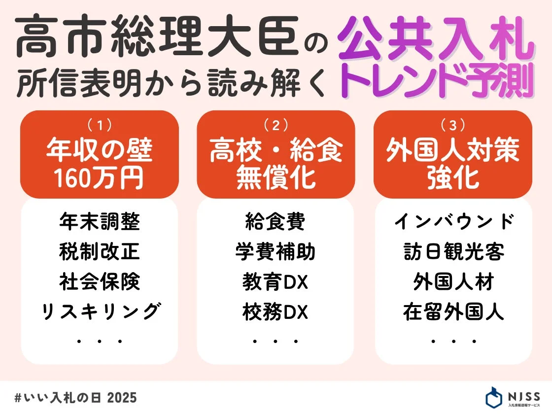 高市総理大臣の公共入札トレンド予測サマリー