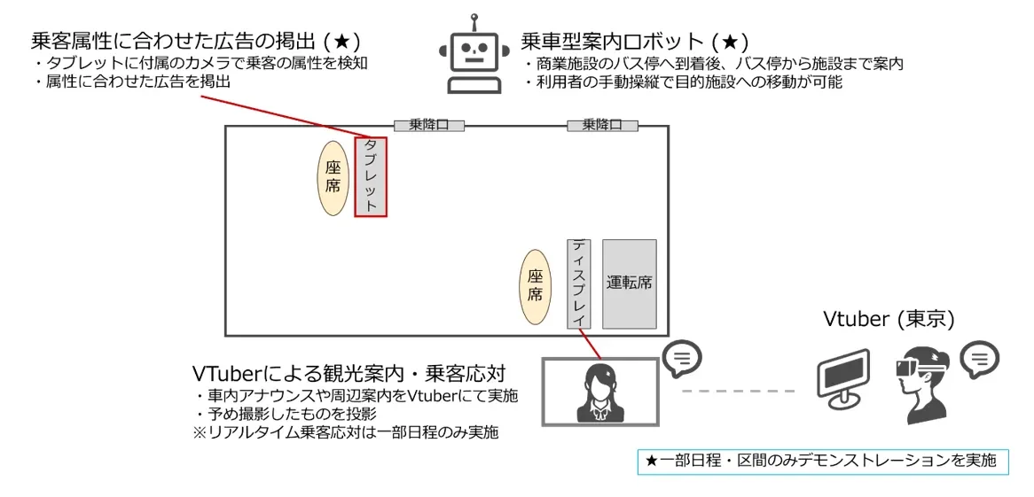 実証実験のイメージ