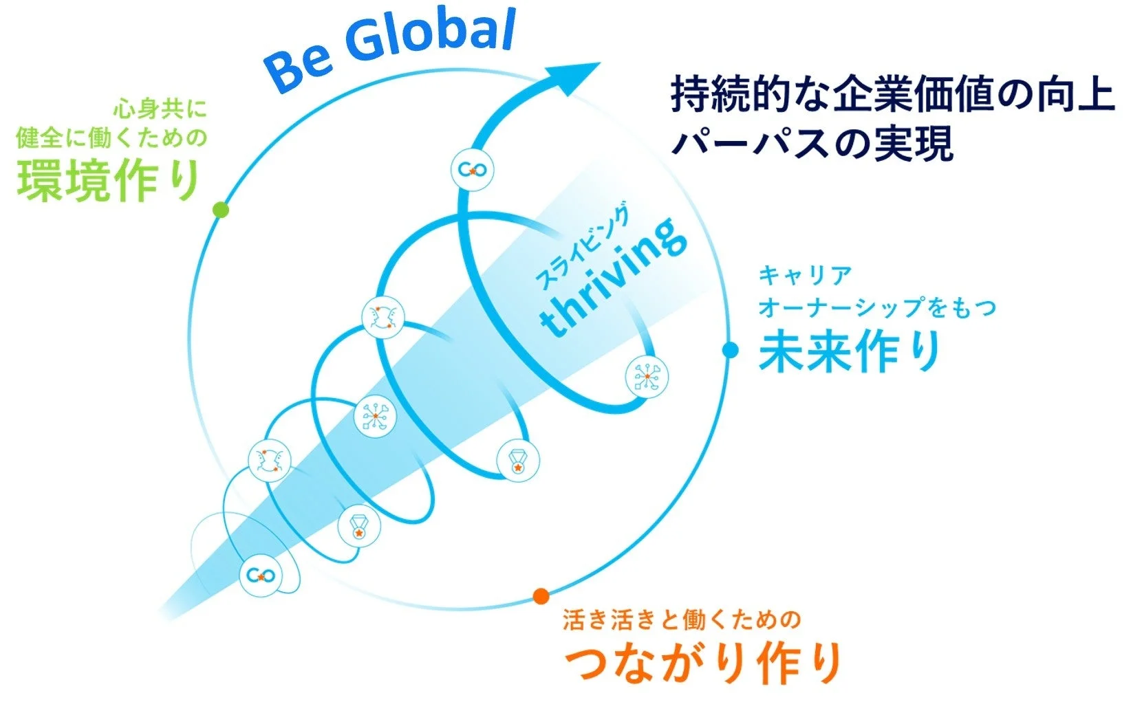 様々な人たちが協力している様子