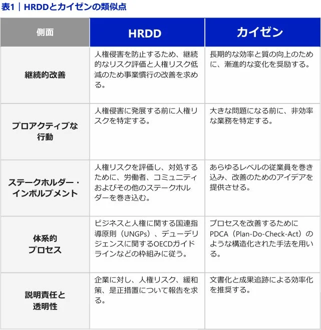 HRDDとカイゼンの類似点