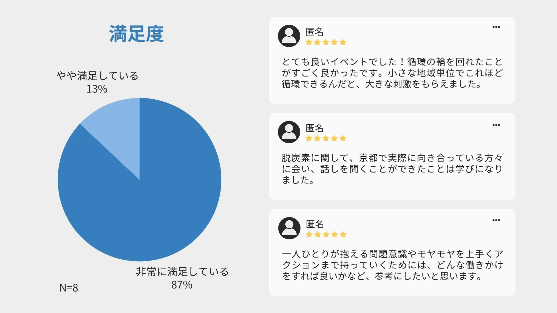過去の循環ツアーの様子
