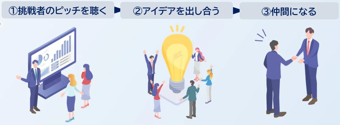 プログラム構成図