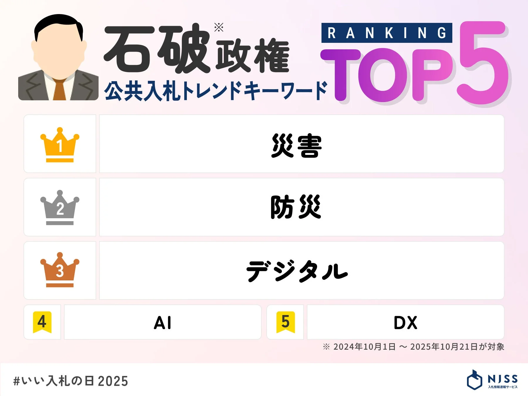 石破政権期の公共入札トレンドキーワード TOP5