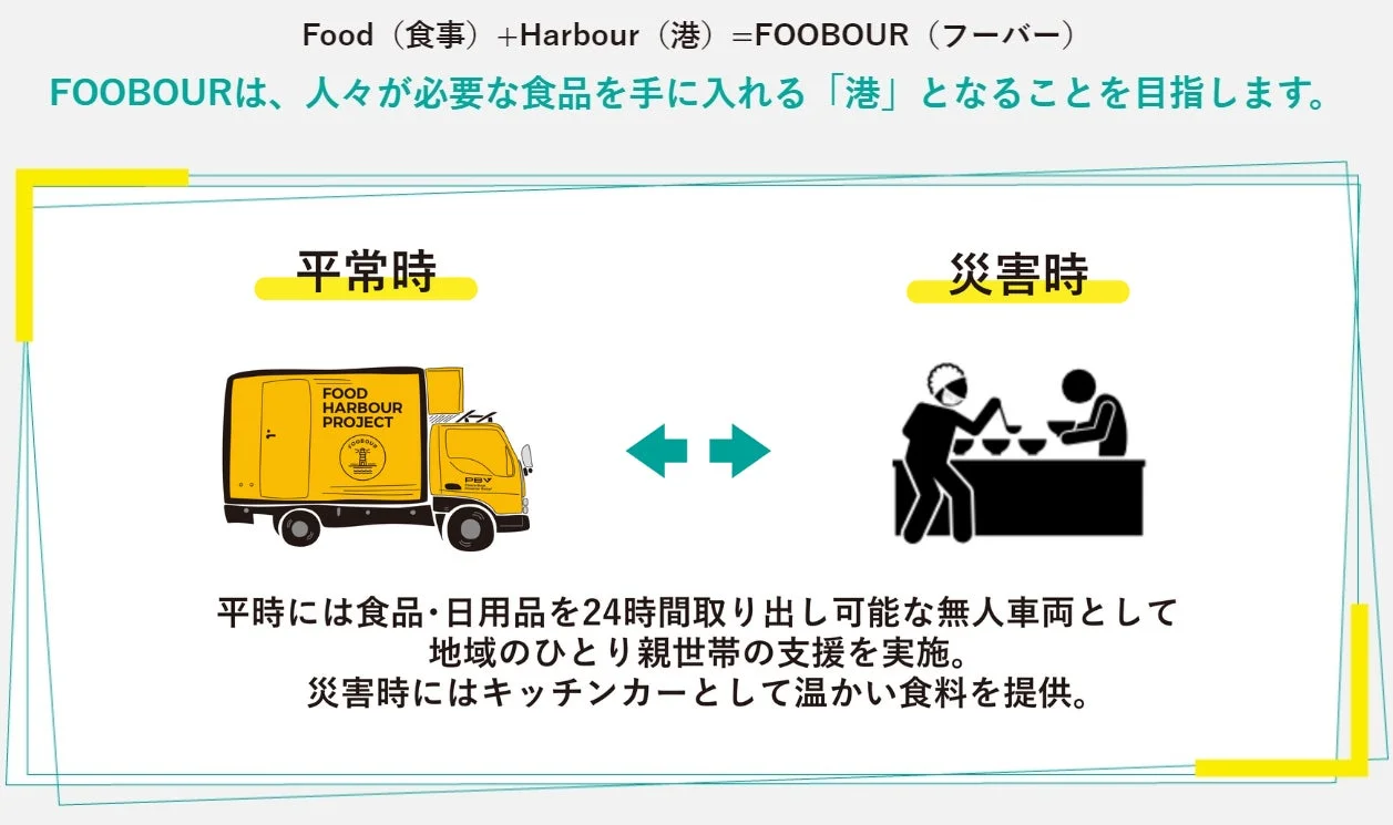 FOOBOURの活動概要