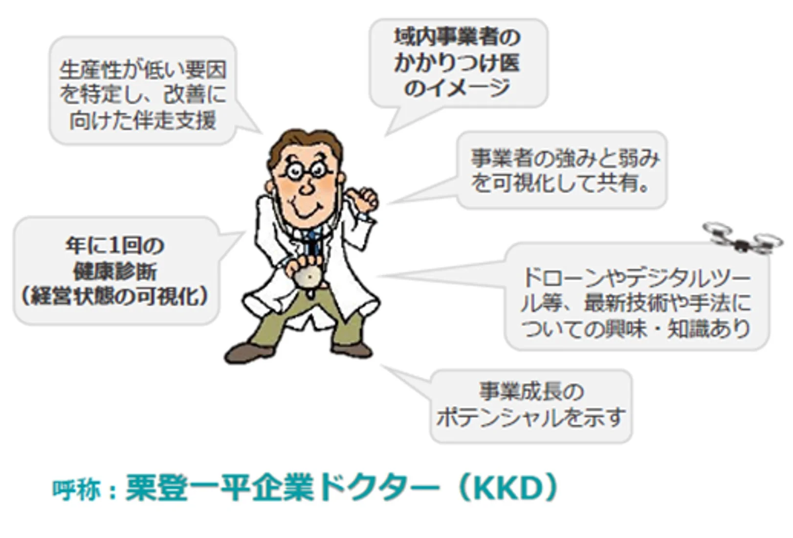 栗登一平企業ドクター（KKD）のイメージ