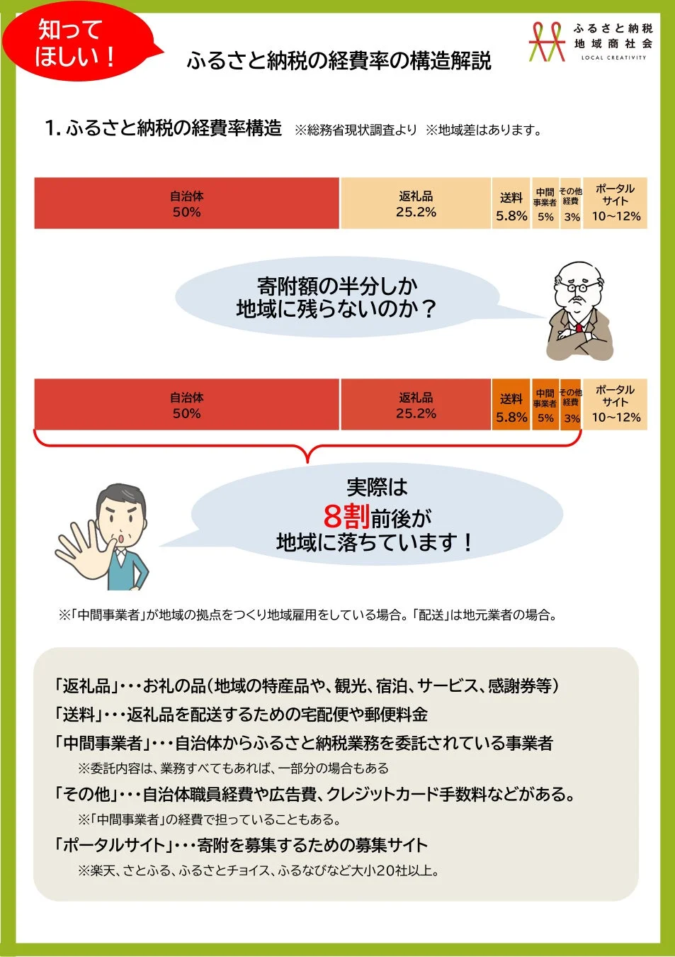 知ってほしい！ふるさと納税の経費率の構造解説