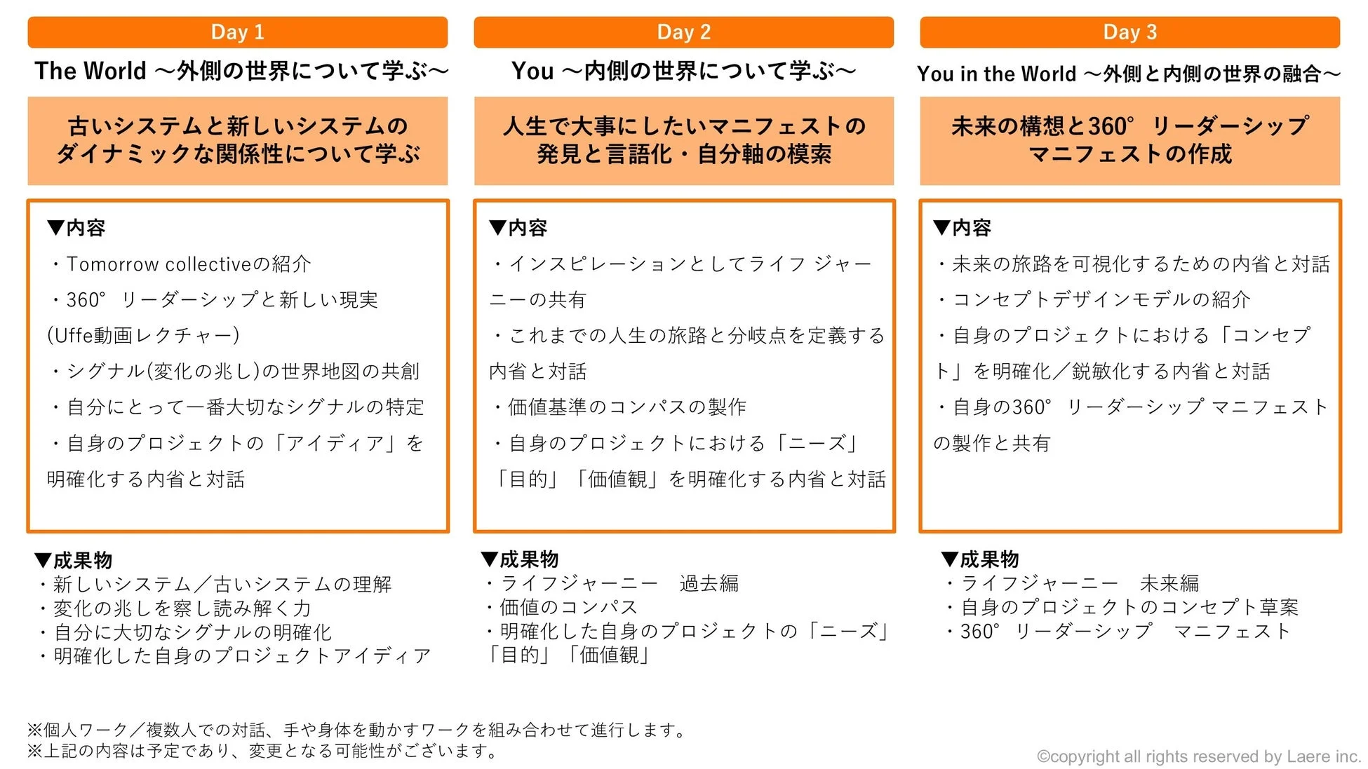 3日間のプログラム内容