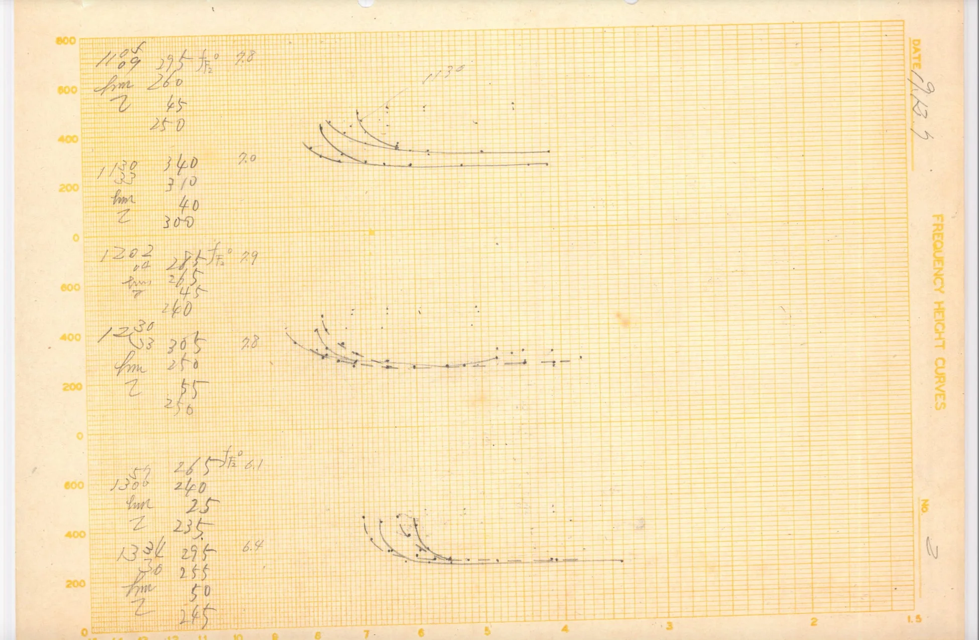 手書きのイオノグラムデータの一部