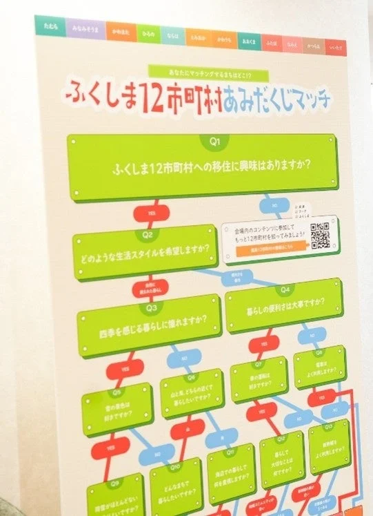 ふくしま12市町村 あみだくじマッチ