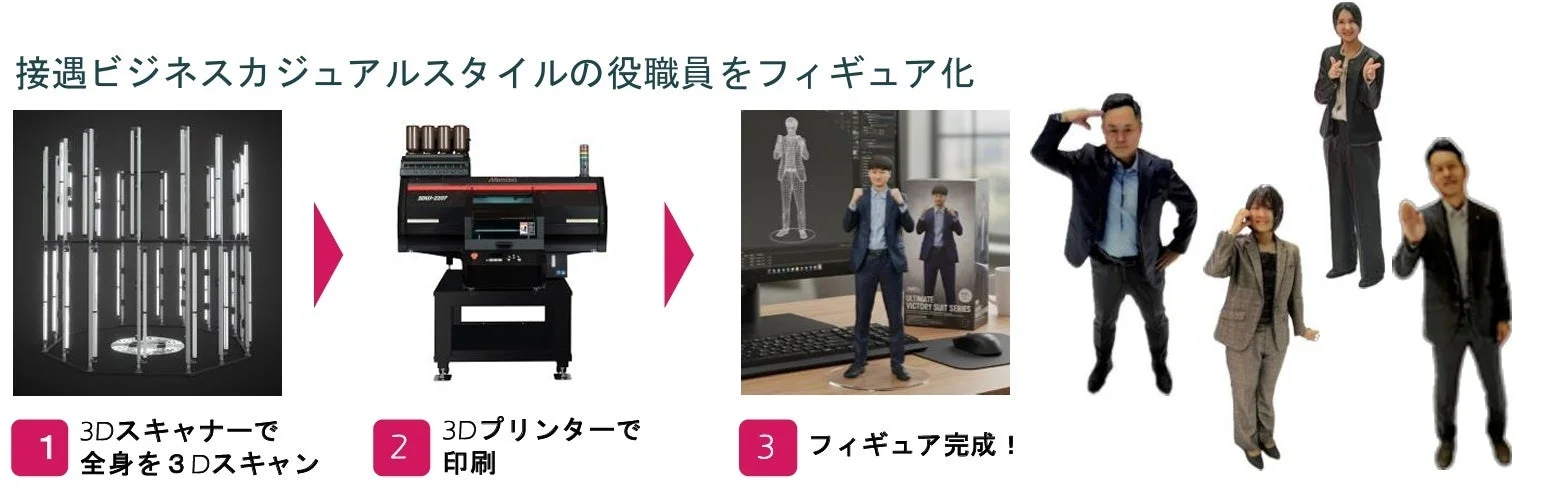 3Dフィギュアの製造プロセス