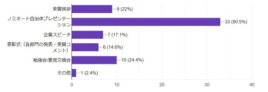 印象に残ったプログラム