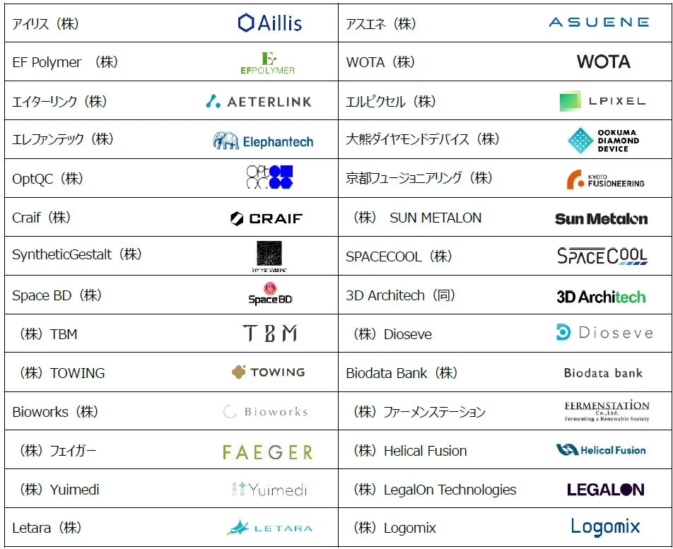 第1弾SusHi Tech Global Startups一覧