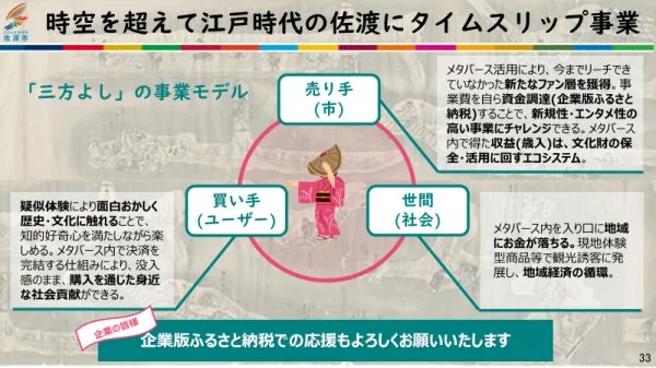 三方よしビジネスモデル