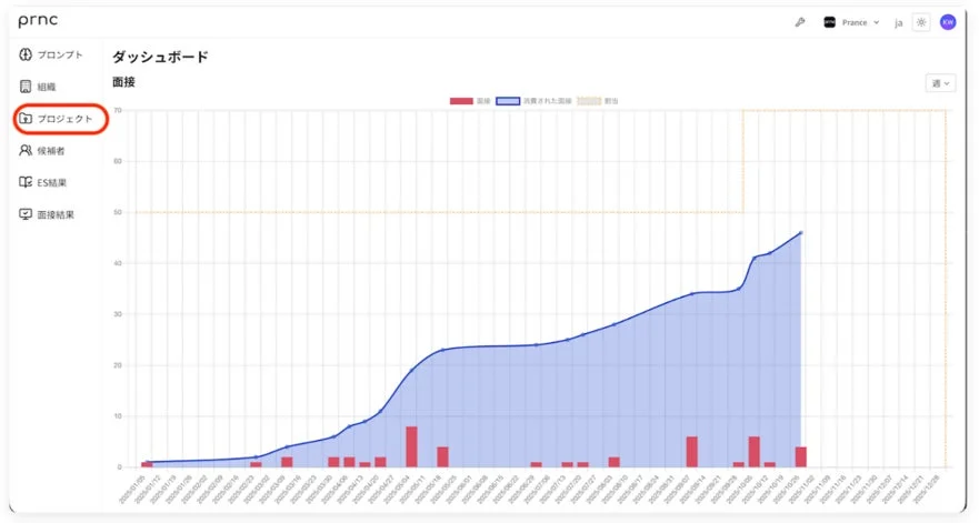 Prance Hiring ダッシュボード画面