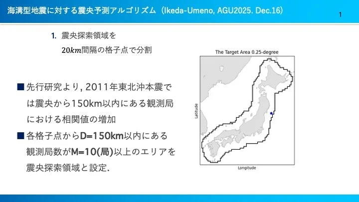 海溝型地震に対する震央予測アルゴリズムの定義方法を示すスライド