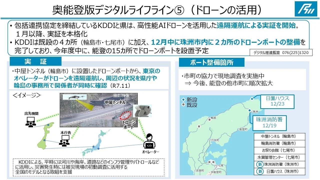 ドローンの活用イメージ