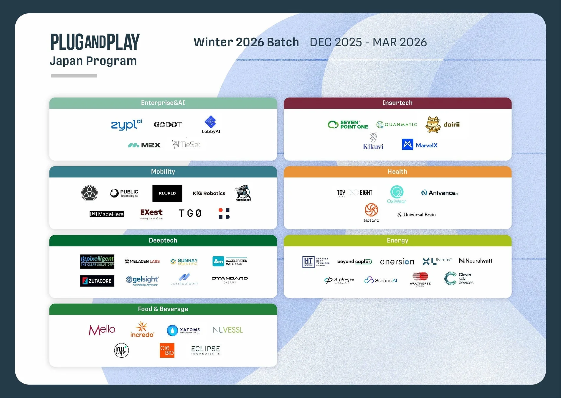 Plug and Play Japan Program Winter 2026 Batch