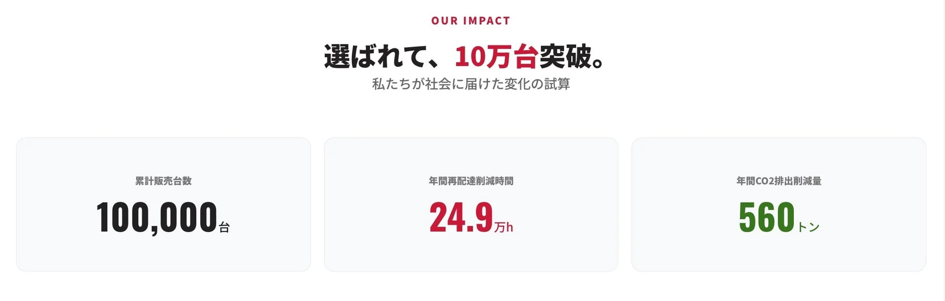 選ばれて、10万台突破。