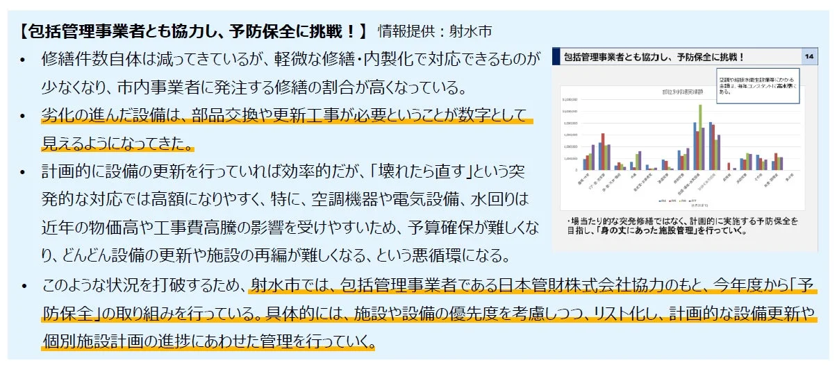 包括管理委託から予防保全への反映に関する図表