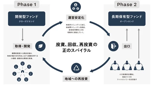 循環モデルのイメージ