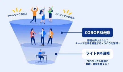 COROPS研修とライトPM研修の図