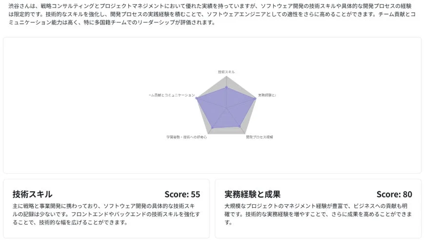 スキル評価レポート例