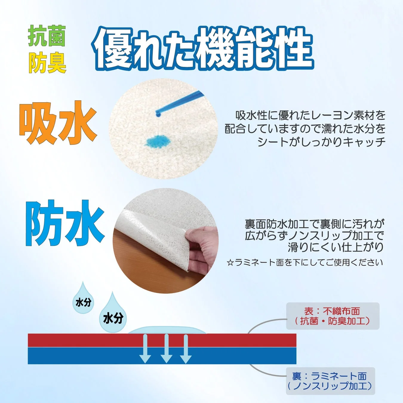 抗菌 防臭 吸水 防水機能