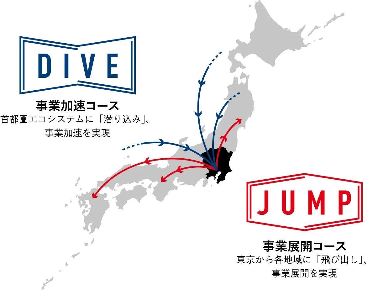 DIVEとJUMPのコンセプト