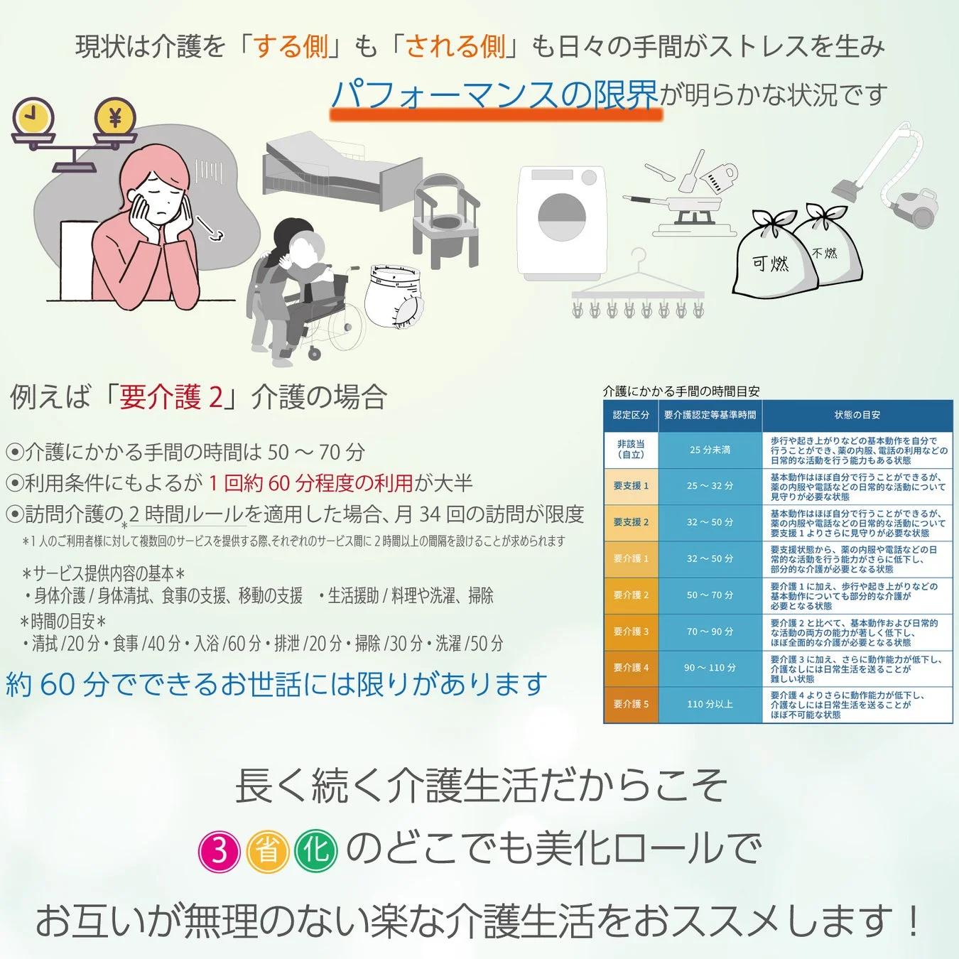 介護の現状と解決策
