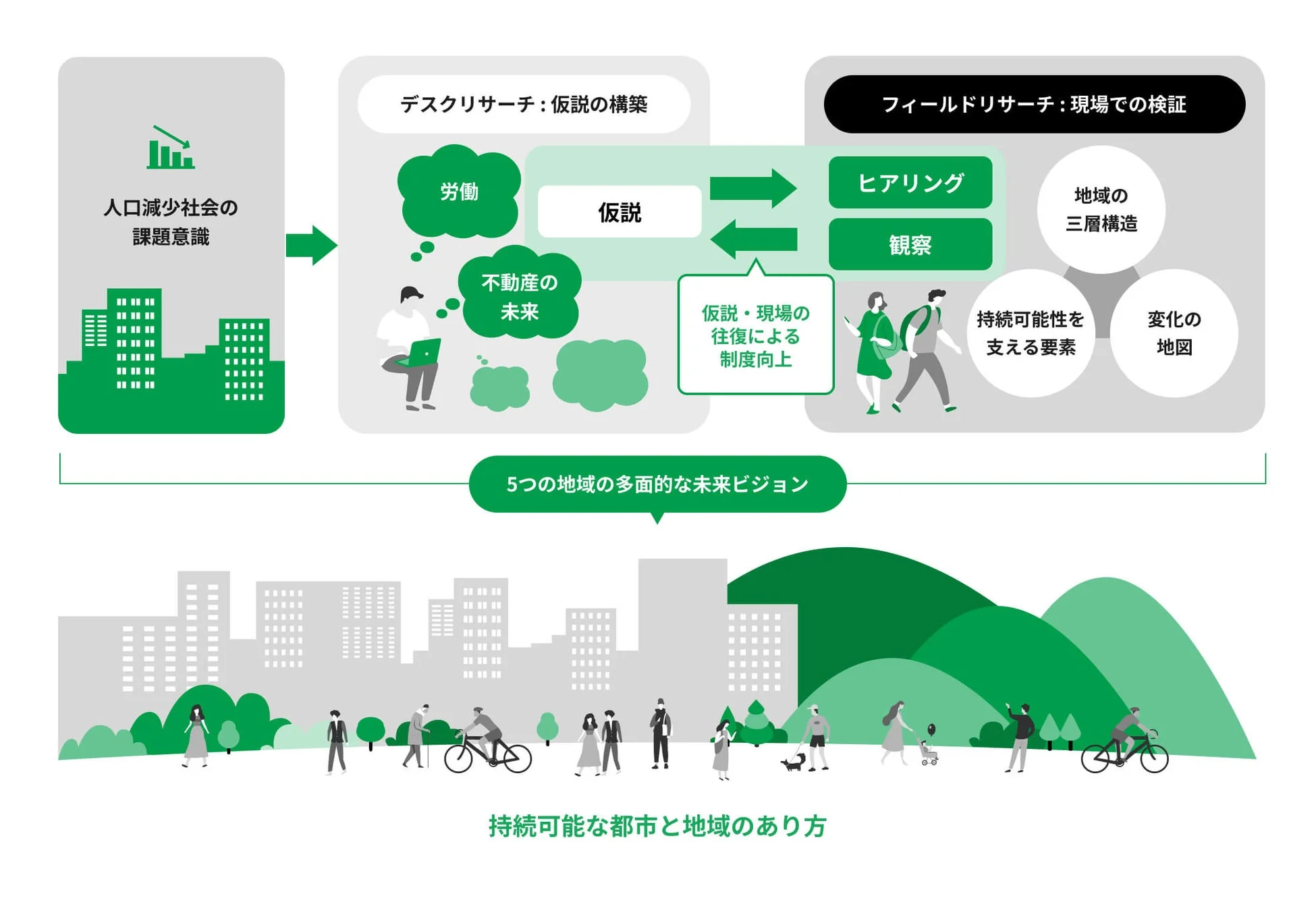 研究プロセス図