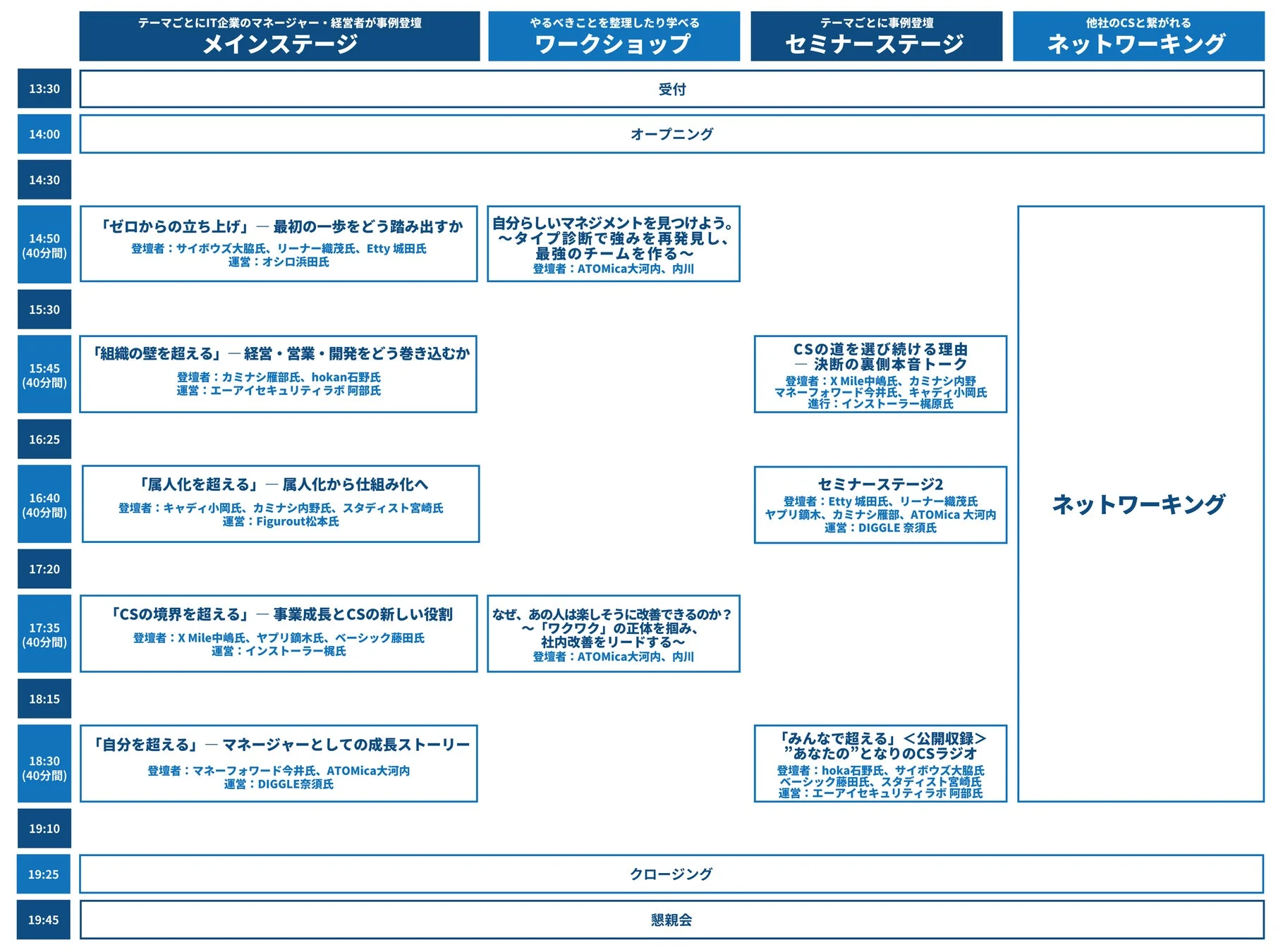 イベントの見どころ/タイムテーブル