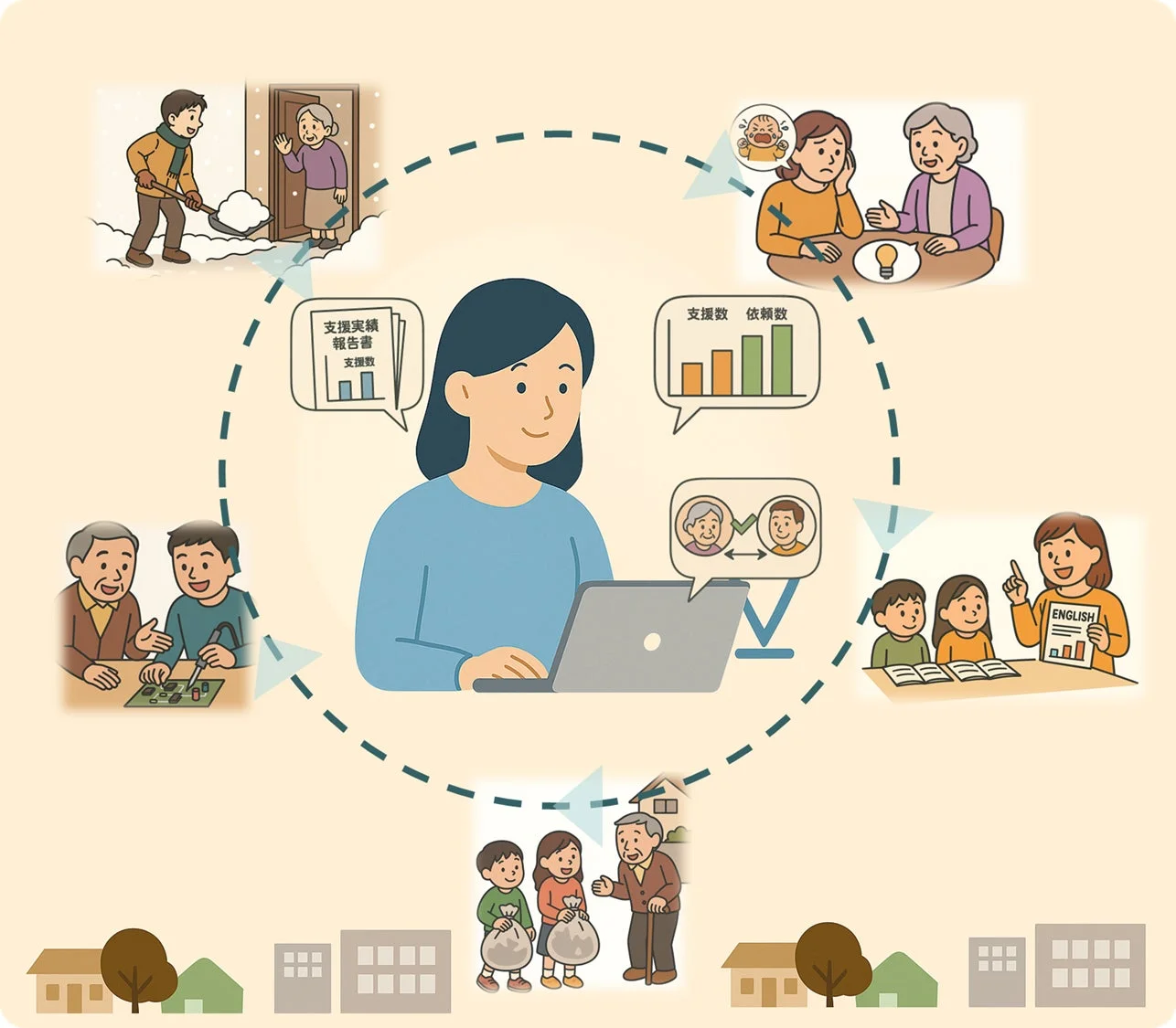 地域支援、ボランティア、世代間交流、デジタルプラットフォーム、高齢者支援、子ども教育、除雪、ごみ出し、相談、学習支援、地域コミュニティ、助け合い、マッチングサービス